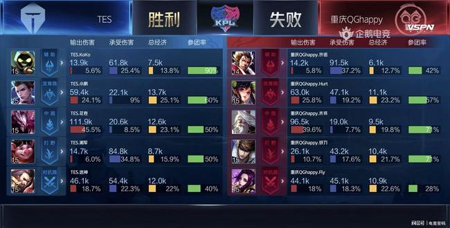 避免堆砌 避免堆砌