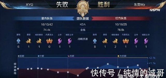 已经成为了 已经成为了